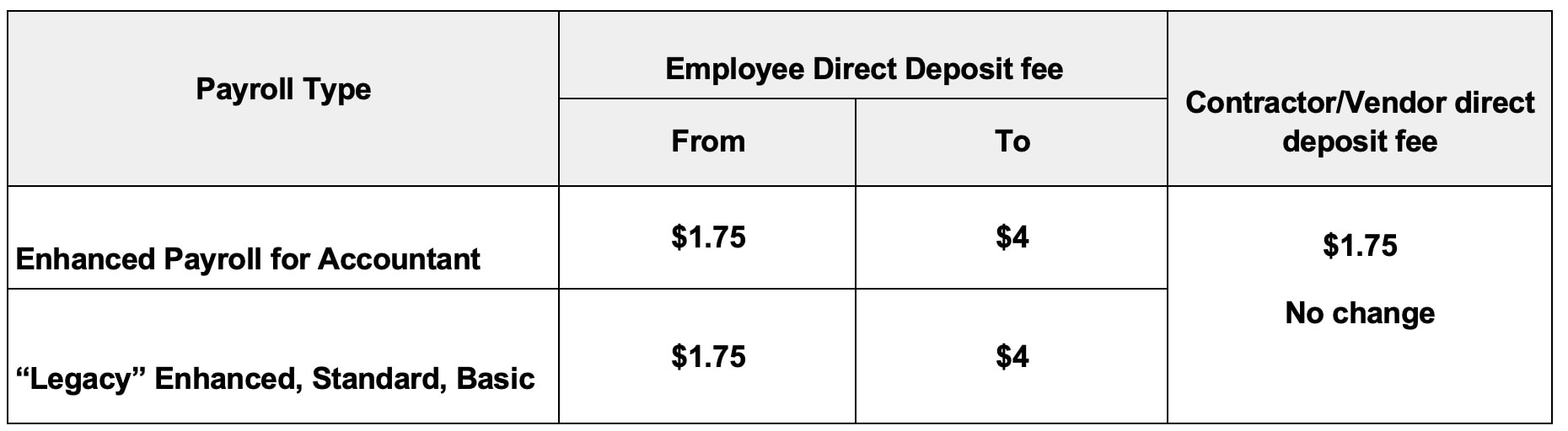 QuickBooks Desktop Payroll direct deposit fee update SEK